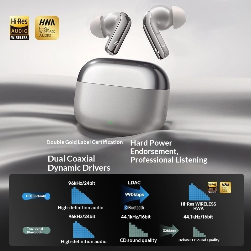 Edifier Lolli Pro 5 Bluetooth- – Noise Canceling Headphones Bewertung und Preis